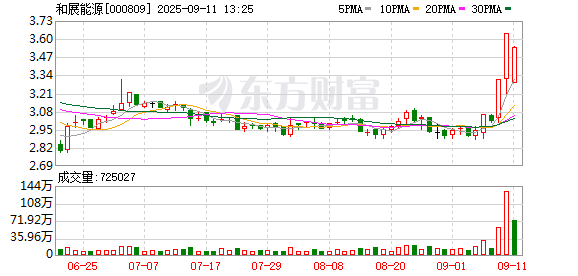 山东股票配资公司 和展能源：股票交易异常波动公告